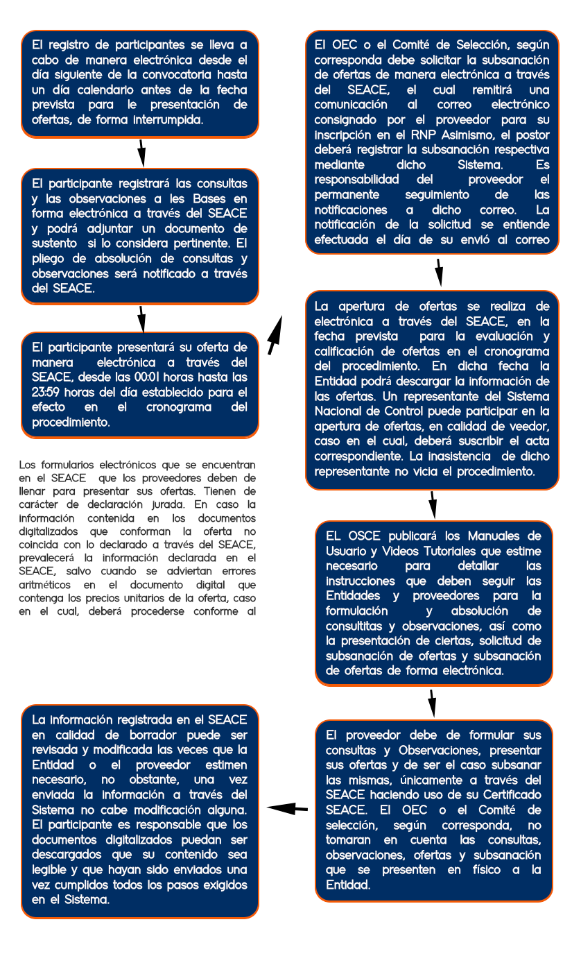 DIRECTIVA N° 015-2017-OSCE/CD - Círculo De Arbitraje Con El Estado - CAE